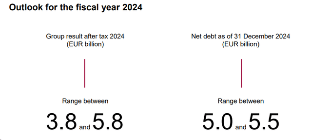 Porsche Car Holding SE deleveraging plan