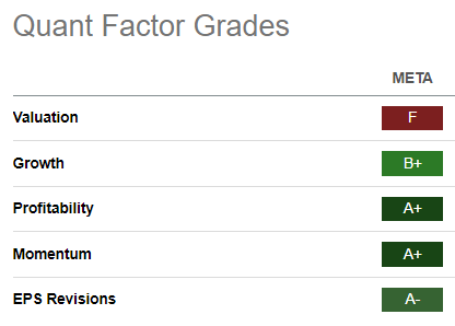 META Quant Grades