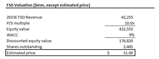 A blank receipt with black text Description automatically generated