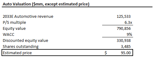 A receipt with black text Description automatically generated with medium confidence