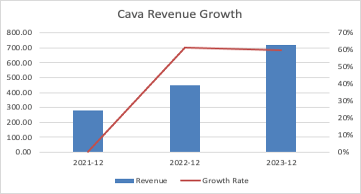 I made this chart myself based on existing financial data.