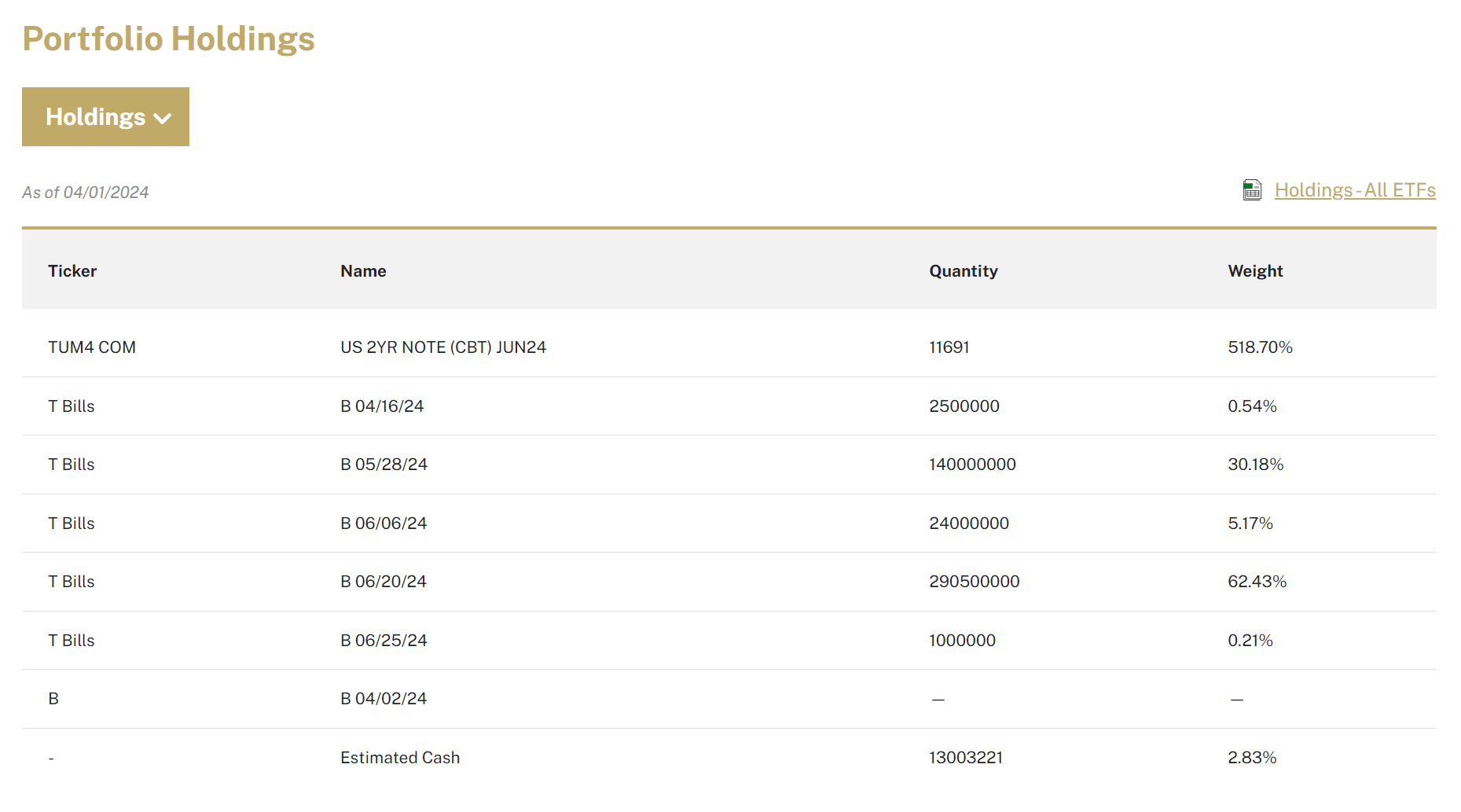 TUA ETF: When Facts Change (NYSEARCA:TUA) | Seeking Alpha
