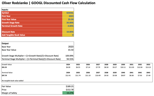 GOOGL DCF Calculation