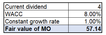 MO fair value calculation