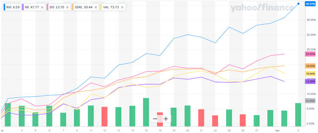 Peer Group Comparison