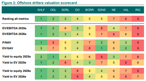 Valuation Scorecard