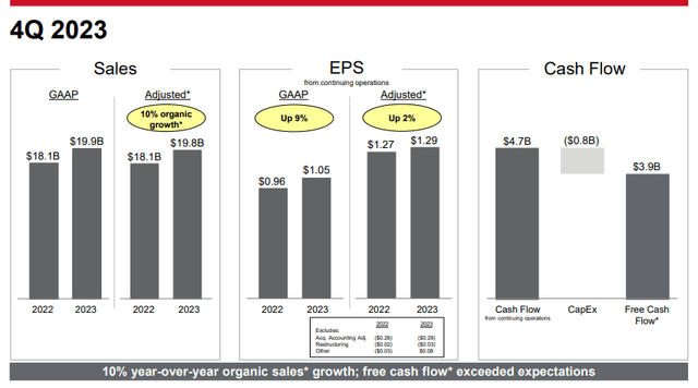 A graph of sales Description automatically generated
