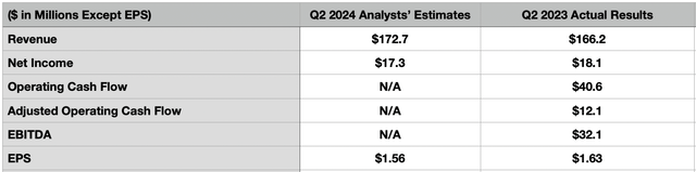 estimate