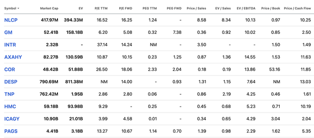 Ratings