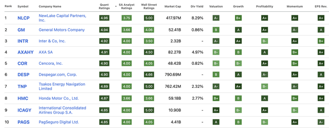 Ratings