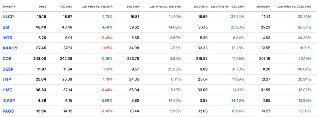 Ratings