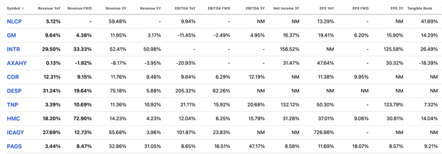 Ratings