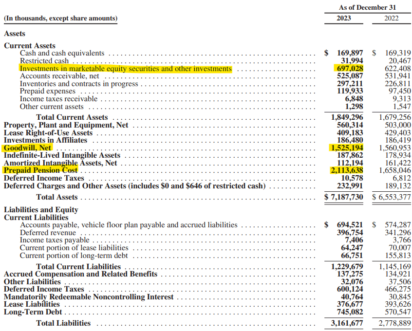 Graham Holdings Company Balance Sheet 2023