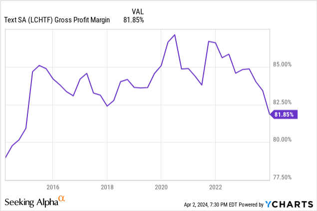 chart