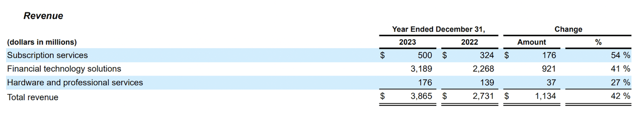 Toast FY23 10-K