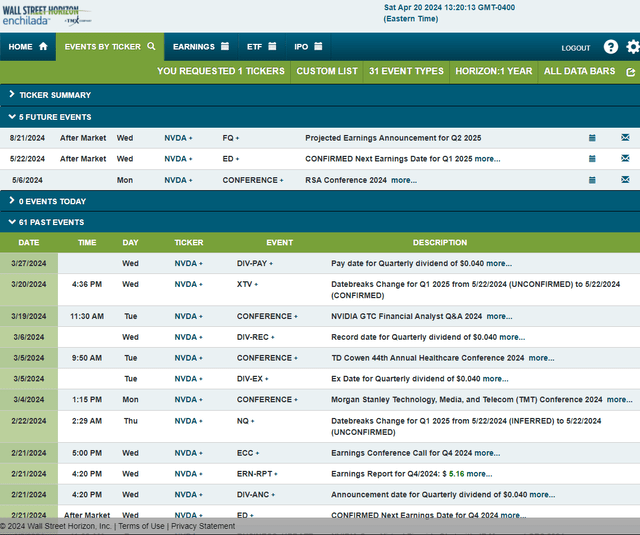 NVDA: Corporate Event Risk Calendar