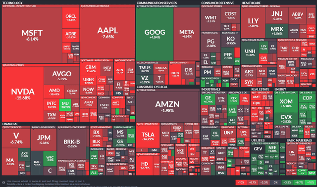 1-Month S&P Performance Heat Map: NVDA Down 16%, Among the Biggest Laggards