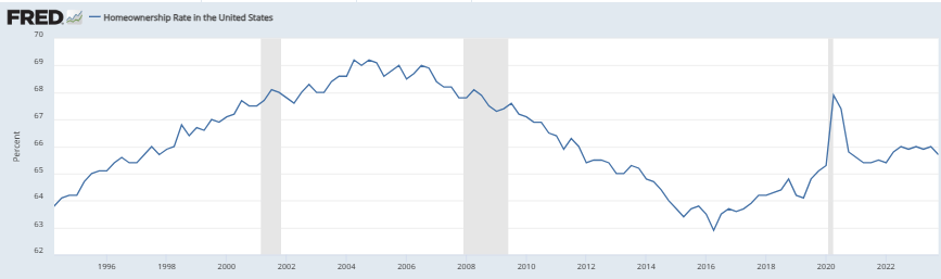 REIT Public Storage Has Been And May Continue To Be A Terrible ...