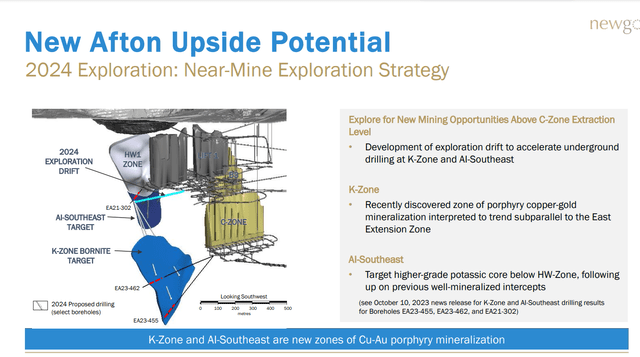 New Afton C-Zone & Exploration Upside