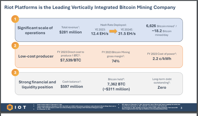 Riot Investor Presentation