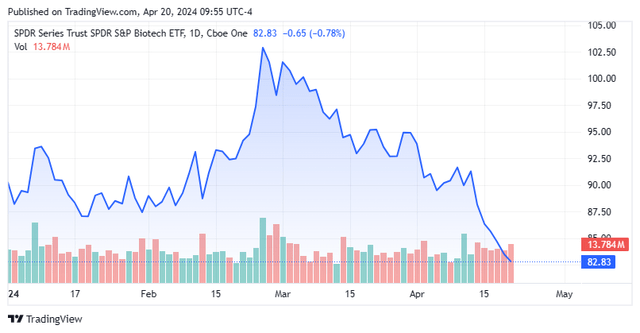 Stock Chart