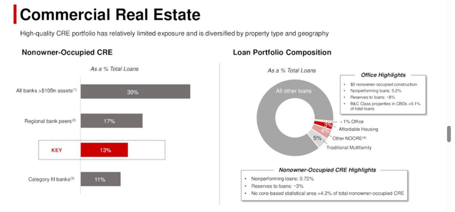 CRE Breakdown