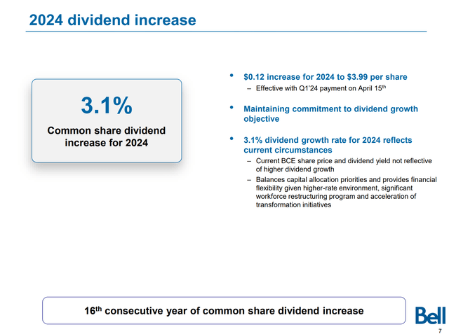 BCE increased dividend 3.9% in 202