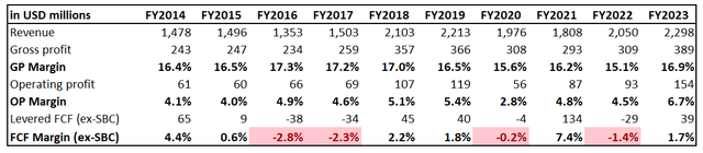 MOD's long-term financial performance