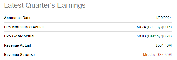 MOD's latest quarterly earnings