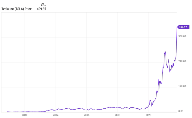 A graph with a line graph Description automatically generated