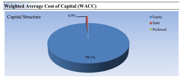 A blue pie chart with a red needle Description automatically generated