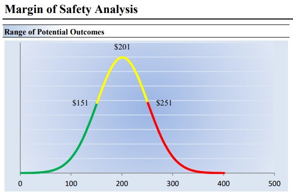 A graph with a red line and green line Description automatically generated