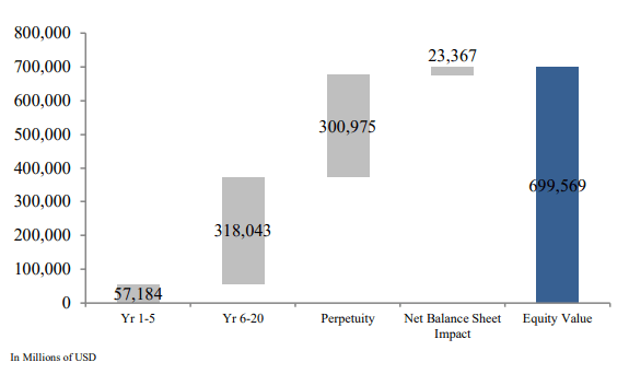 A graph of numbers and a number of figures Description automatically generated with medium confidence