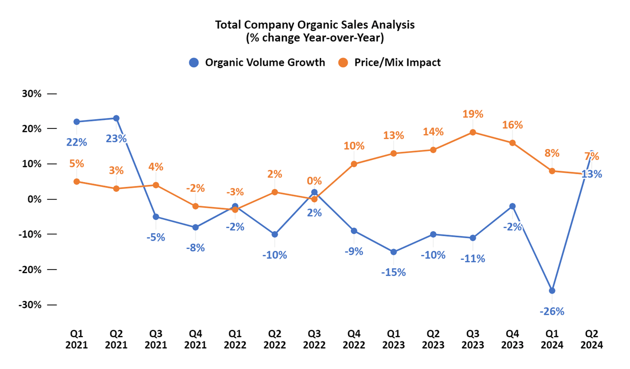 Clorox Stock: Attractively Valued With Good Prospects (NYSE:CLX ...