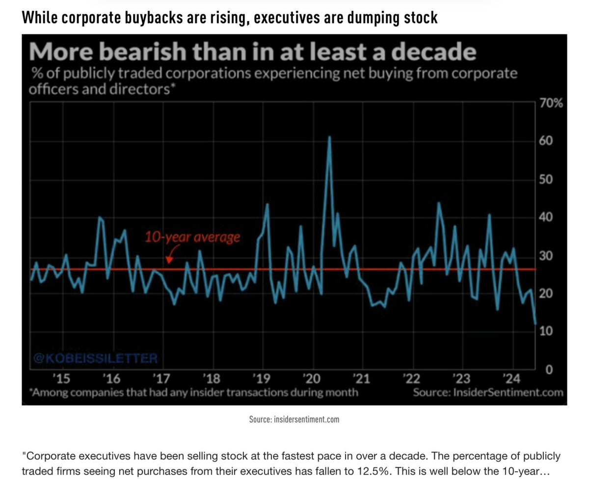 Bearish Insider Sentiment