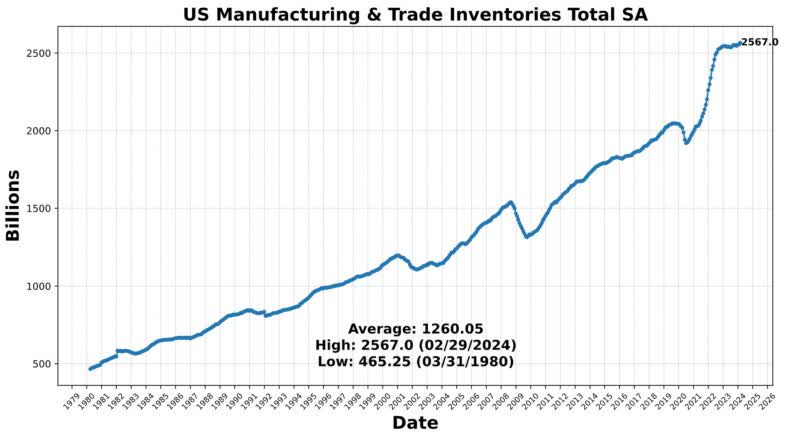 Business Terms Monthly February 2024