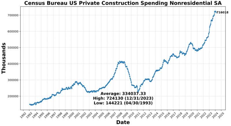 Business Conditions Monthly February 2024