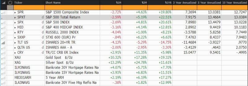 capital market performance