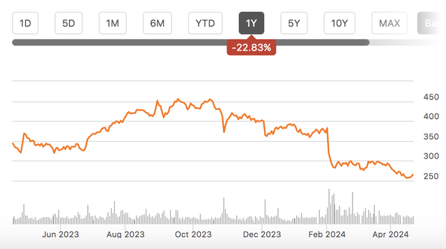 stock chart
