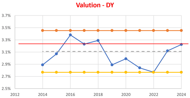 A graph with lines and dots Description automatically generated