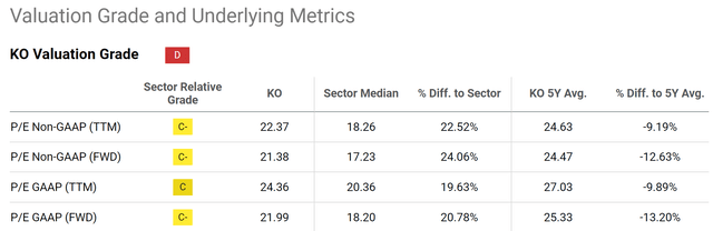 A screenshot of a graph Description automatically generated