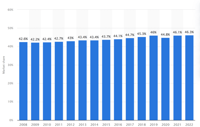 A graph of blue and white bars Description automatically generated