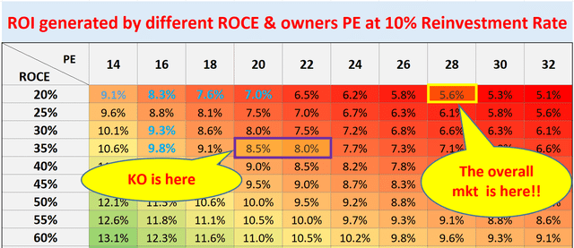 A chart with numbers and a yellow and red text Description automatically generated with medium confidence