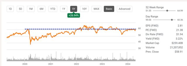 A screen shot of a graph Description automatically generated