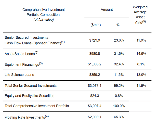 SLR Investment: Things Have Changed, It Is Time To Buy This BDC (NASDAQ ...