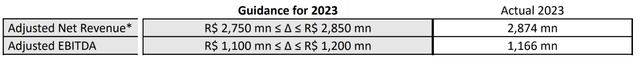 2023 Form 6K