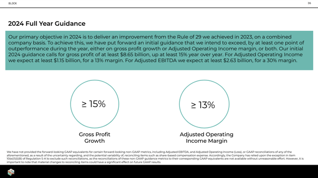 Block FY2024 Guidance