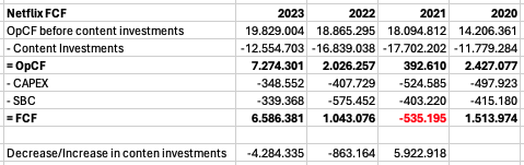 Table showing NFLX FCF calculation while also showing the investments into new content