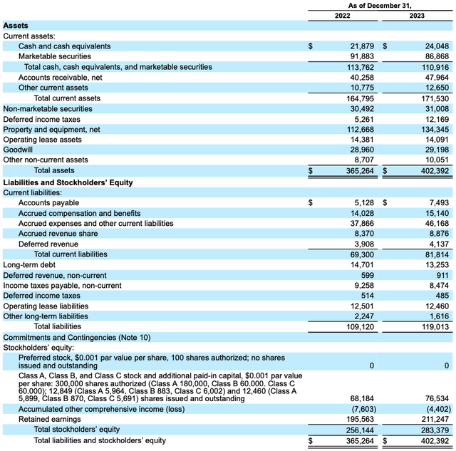 Screenshot from GOOGL 2023 balance sheet