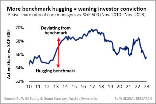 more benchmark hugging